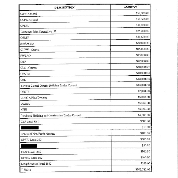 Metro DOA income_Redacted.pdf