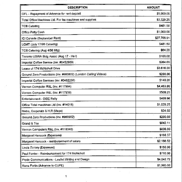 Metro DOA Expenses.pdf