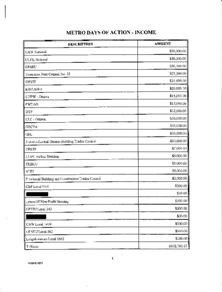 Metro DOA income_Redacted.pdf