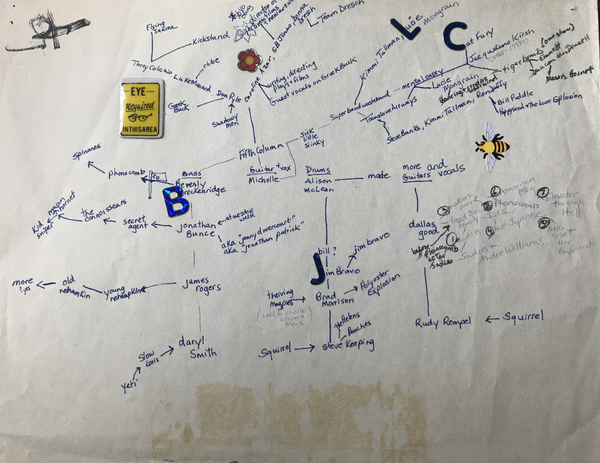 MB&#039;s Band Family Tree - Aprox 1992-1999